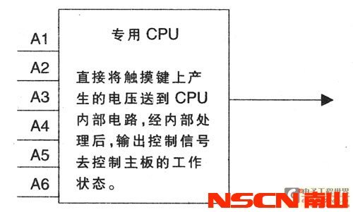 圖5 采用高度整合之后的觸摸感應產品方案工作示意圖