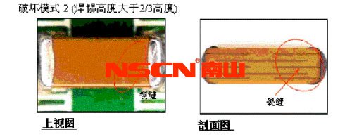 使用柔性端頭降低陶瓷貼片電容短路風險