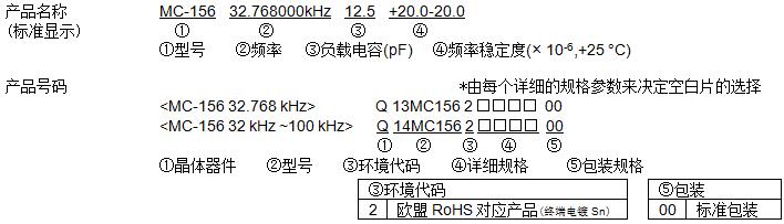 愛普生MC-156晶體型號(hào)命名方法與訂購(gòu)代碼