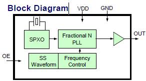 擴(kuò)展頻譜時(shí)鐘晶振內(nèi)部框圖