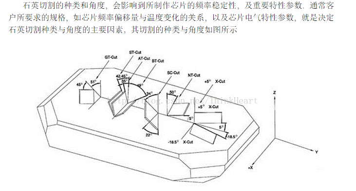 愛(ài)普生石英晶振切角示意圖